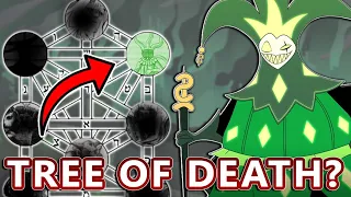 The Demons of the Tree of Death: More Royal Demon Hierarchies?