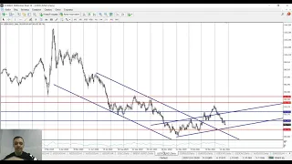 Аналитика рынка Форекс без воды 26.04.2021 от Ярослава Мудрого. (EUR/USD, USD/CHF, GBP/USD, USD/JPY)