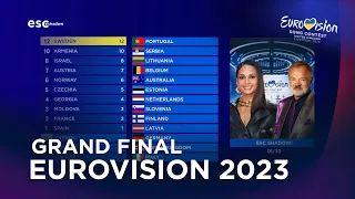 Eurovision 2023: GRAND FINAL - Full Voting (Jury + Televote)