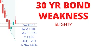 🚀 MARKET STILL BULLISH 🚀 // SP500 Nasdaq 100 (SPY QQQ) IWM // Stock Market Analysis