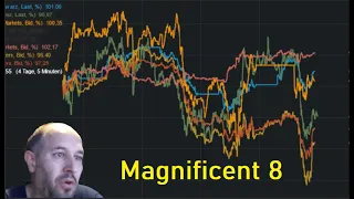 Marktüberblick Live 24-4-2024 12.35  #Magnificent 8 #fangAktien #crash #bitcoin #aktien