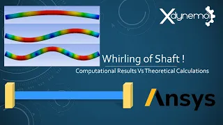 Whirling of Shafts | Theoretical Vs Computational | ANSYS Modal Analysis | Xdynemo