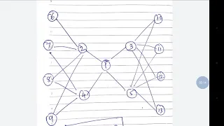 Optimized Link State Routing Protocol(OLSR) part 6