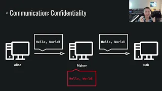 Cryptography: Introduction