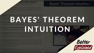 Bayes' Theorem Intuition