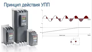 Видеокурс VE701_Устройства плавного пуска PSR, PSE.