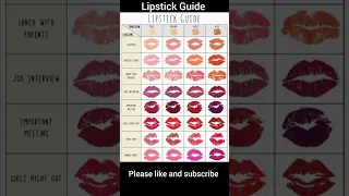 How to pick the best lipstick shades for your skin tone |