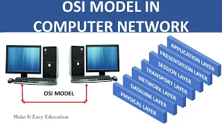 OSI MODEL OF COMPUTER NETWORKS || 7 LAYERS IN OSI MODEL || COMPUTER NETWORK