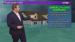 What is an Areal Flood Warning?