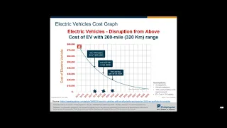 EV - The Future of Transportation