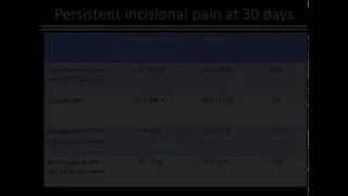 Methylprednisolone Does Not Reduce Persistent Pain after Cardiac Surgery