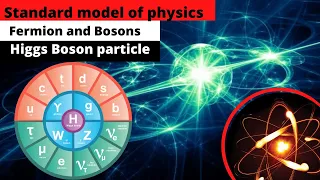 Standard model of physics | Fermions, and Bossons| Higgs Boson particle | News Simplified | ForumIAS