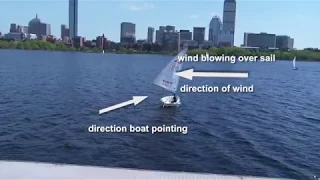 An Introduction to the Physics of Sailing