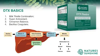 ✅ Полезные свойства DeToX Basics, Хлорофилла💚, Gentle Move и UltraBiome DTX в наборе Clean Start🌿