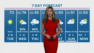 Houston forecast: Severe storms likely as strong cold front moves through the area