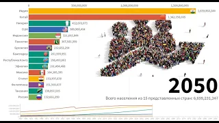 Топ 15 стран по численности населения (с 1950 по 2100 год)