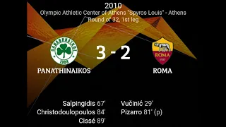 UEFA Europa League/Round of 32, 1st leg¶Panathinaikos-Roma=3-2| Ραδιοφωνική περιγραφή (18.02.2010)