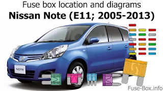 Fuse box location and diagrams: Nissan Note (2005-2013)