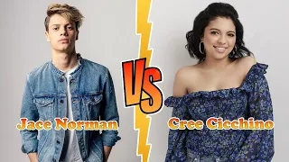 Jace Norman VS Cree Cicchino Transformation 2023 || Who is Most?