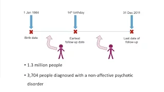 Refugees have a substantially higher risk of psychotic disorders