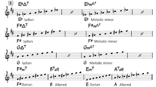 The Girl from Ipanema - Easy Solo Example for Alto Sax