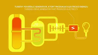 Nuclear | Jadrová energia