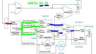 Ift201 MIPS Data Path Lecture