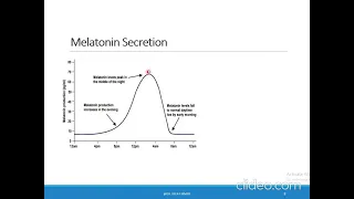 HORMONES AND ENDOCRINE GLANDS- Lecture No.17