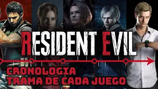 Resident Evil: La Historia Completa (1996-2023)