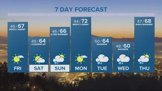 KGW Forecast: 5 p.m., Thursday, May 16, 2024