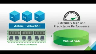 Virtual SAN  Software Defined Storage SDS