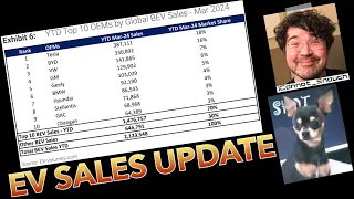 Global EV Sales Update Through March 2024