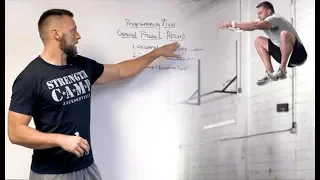 How to Program Plyometrics: General | Overtime Athletes