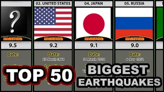TOP50 BIGGEST EARTHQUAKES RANKED BY COUNTRY