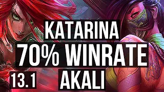 KATA vs AKALI (MID) | 10/0/4, 70% winrate, Legendary | EUW Master | 13.1