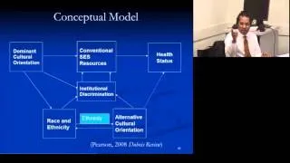 Socio-Structural and Socio-Cultural Model of Racial and Ethnic Health Inequity