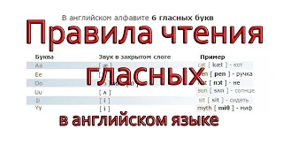 Правила чтения английских гласных