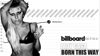 Lady Gaga Born This Way Billboard Hot 100 Fantasy Chart History