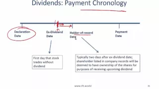 2017 Level I CFA Corporate Finance: Dividends and Share Summary