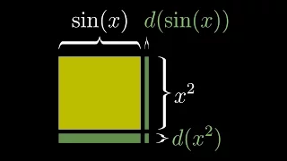 Visualizing the chain rule and product rule | Chapter 4, Essence of calculus