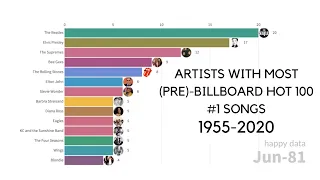 Most (Pre)-Billboard Hot 100 #1 Songs 1955-2020