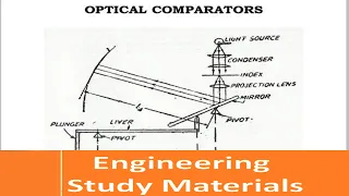 Mechanical Optical Comparators| Types | Principle| Working | ENGINEERING STUDY MATERIALS