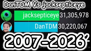 DanTDM Vs jacksepticeye - Subscriber Count History (+5 Yr. Future Projection) [2007-2026]