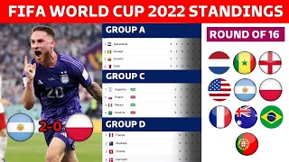 Points Table: FIFA World Cup 2022 Today Standings & Round of 16 Qualified Teams -Argentina vs Poland