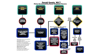 Police Accountability Board June 3, 2024