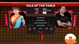 WANG YIDI vs CHIEN TUNG CHUAN - MS | R32 - SINGAPORE SMASH 2024