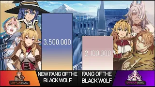 New Fang Of The Black Wolf vs Old Fang Of The Black Wolf Power Level | Mushoku Tensei