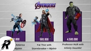 Мстители: Финал, Сила Героев /Avengers Endgame Power Levels l Marvel 2019