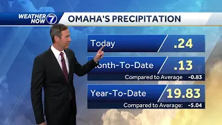 Welcome rainfall: September 10 Omaha