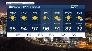 Sticking in the 90s with sunny skies through the rest of the week